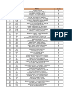 Resultados Final 5K + Cat Pre-Eliminares