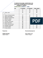 Grading Sheets: Grade 11 - Abm)