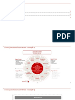 Content: Cross Functional Core Team Examples 3 Impact Area Overview 6 Sample Severity Matrix 7