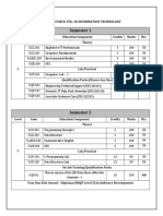 2019Oct23-B Voc Information Technology