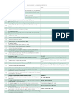 IA Rubric Requirements - Checklist