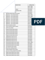 Retail Industry Data