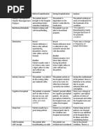 Health Perception - Health Management Pattern:: Babinski Reflex and Neck Control