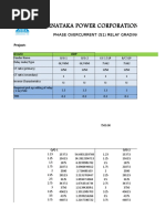 Karnataka Power Corporation LTD.: Project