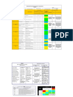 Matriz de Riesgos