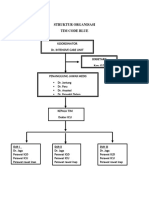 STRUKTUR ORGANISASI Code Blue