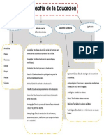 Mapa Conceptual Filosofía de La Educación