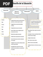 Mapa Conceptual Filosofía de La Educación