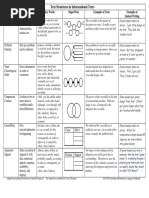 Text Pattern Key Words Maps/Webs Examples of Texts Examples of Student Writing