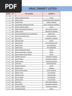 Arac. Zim - List