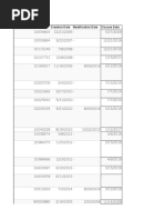 Charges/Borrowing Details: Charge ID Creation Date Modification Date Closure Date