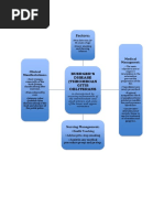 Buergers Disease Concept Map