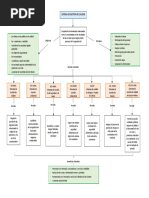 Mapa Conceptual SGC