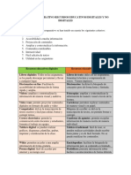 Cuadro Comparativo Recursos Educativos Digitales y No Digitales