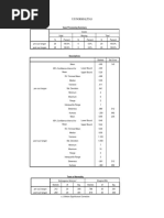 Uji Normalitas: Case Processing Summary