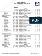 Classements Du Cross Val de Loire de Cosne-sur-Loire