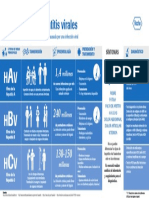 Infografia El ABC de Las Hepatitis Virales