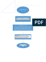 Flowchart Group2