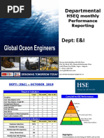 Monthly HSEQ Performance OCTOBER 2019