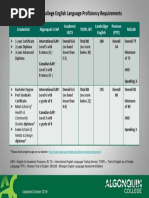 Algonquin College English Language Proficiency Requirements