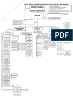 Organigrama Estructural 2013 Vigente Uleam
