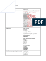 Lista Medicamente Farmacologie