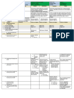 A. Content Standards:: Other Learning Resources