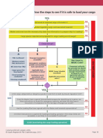 IMSBC Flow Chart