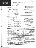 Engineering Formulae