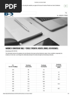 Hardness Conversion Table