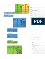 Tercer Metodo: Curva Exponencial I