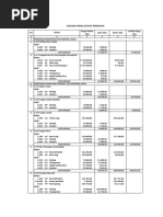 Analisis Harga Satuan Pekerjaan