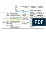 Cartel de Capacidades y Conocimientos Del Area de Ciencia Tecnologia y Ambiente