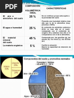 Edafologia