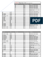 ABS - Benz - Function List: Model Year Model Model Series Control Unit Groups System Name