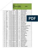 S.No Div Month Campus Name Status (Colleg. /PPO/S Elf) Colleg. Grade