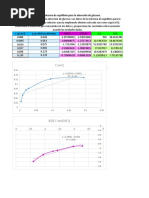 12 1 1 Isoterma de Equilibrio para La Adsorcion de Glucosa PDF