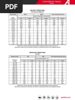 Conversion Table (Torque)