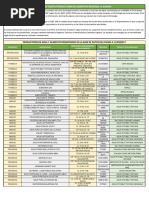 Censo Plantas Productoras de Alimentos - La Guajira 2017