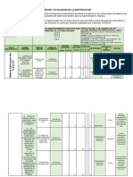 Medición Y Evaluación de La Gestión en SST: Rango de Valores Estimados para Evaluar El Desempeño de Los Indicadores