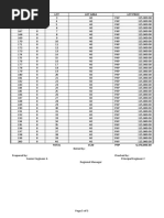 NO Block LOT Lot Area Lot Price