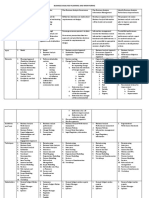 Business Analysis Planning and Monitoring