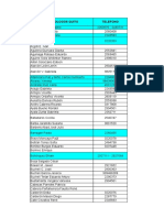 Cuadro Medico Actualizado