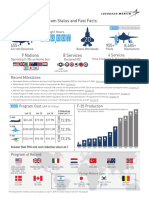 F-35 Fast Facts 