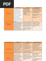 Cuadro Comparativo de Los Tipos de Aprendizaje