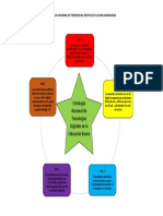 Implementacion de Estrategias en Tecnologias Digitales