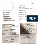 Formulario Química General