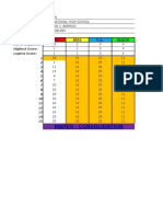 Item Analysis For Mapeh