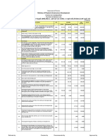 Ministry of Physical Infrastructure Development