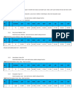 Tabel Perhitungan Evapotranspirasi Potensial (Eto) Dengan Metode Penman Modifikasi